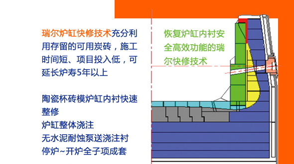 做最牛的高爐，更多人選擇瑞爾